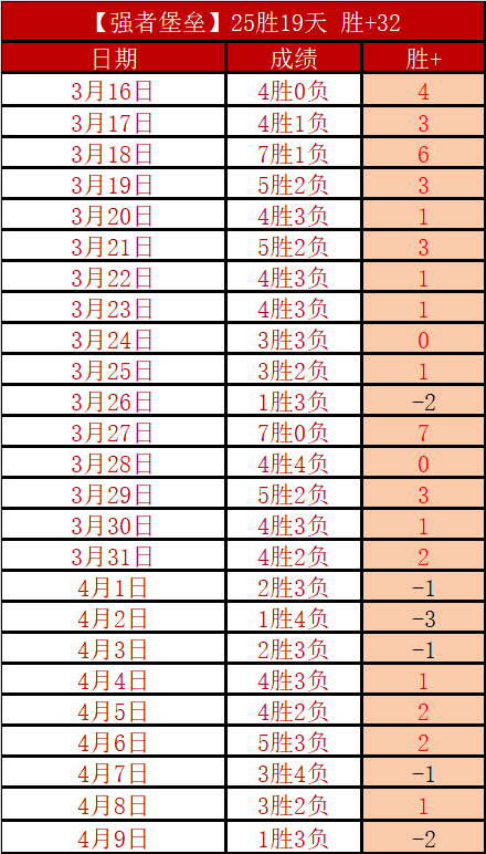 汤普森巴林,赛独占鳌头,汤姆森丁文,KaiYun,开云,开云体育入口,开云官网,开云体育APP下载