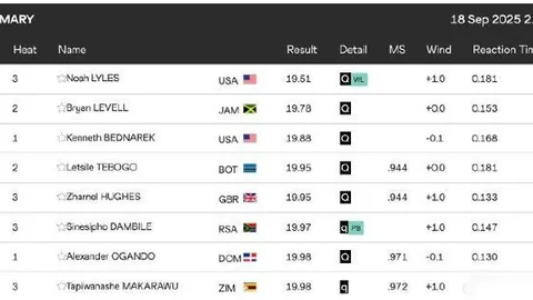 “中俄体育交流盛宴启幕，精彩赛事接踵而至”