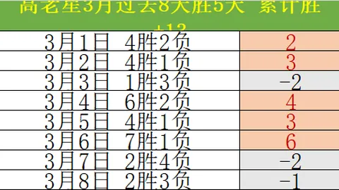 中超新星齐聚舞台，泰山队暂列次席。