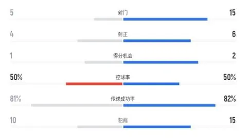馬奎爾評論是否過於嚴苛？