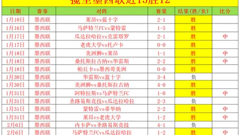 埃尔维斯防线分析：奥卢客场胜算几何